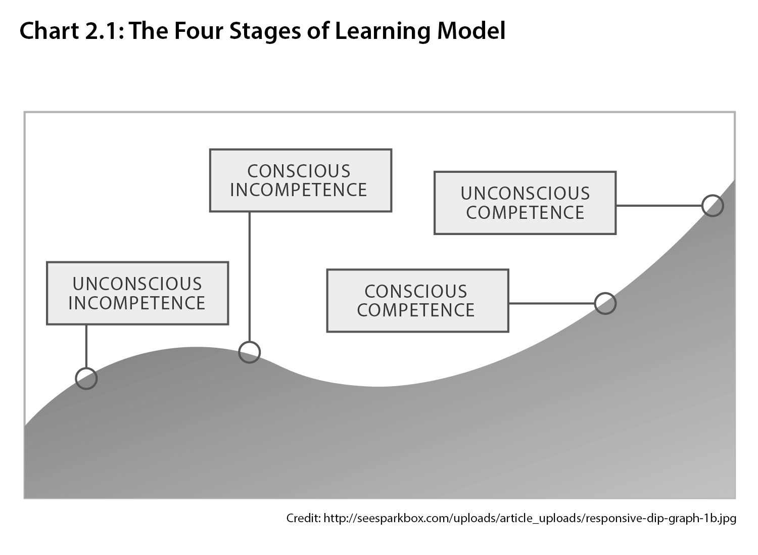 Where is Your SME on the Continuum of Knowledge? Working With SMEs