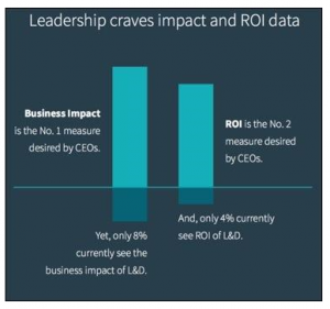 Leadership Craves Impact and ROI_LinkedIn